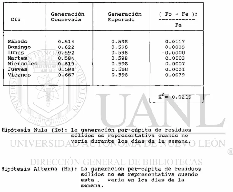 Tabla No. 6. Generación Per-cápita de Residuos Sólidos en la  Colonia &#34;La República&#34; en Saltillo, Coah