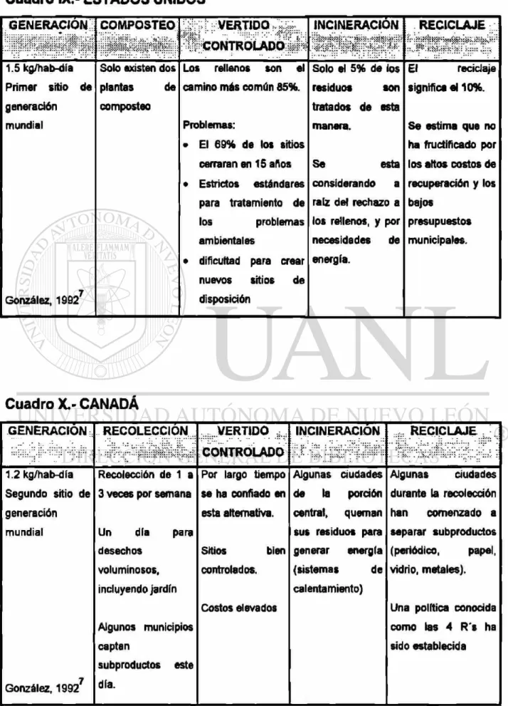 Cuadro IX.- ESTADOS UNIDOS 