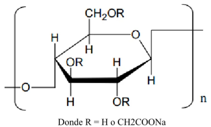 Figura 6. Estructura química de la carboximetil celulosa (CMC). 