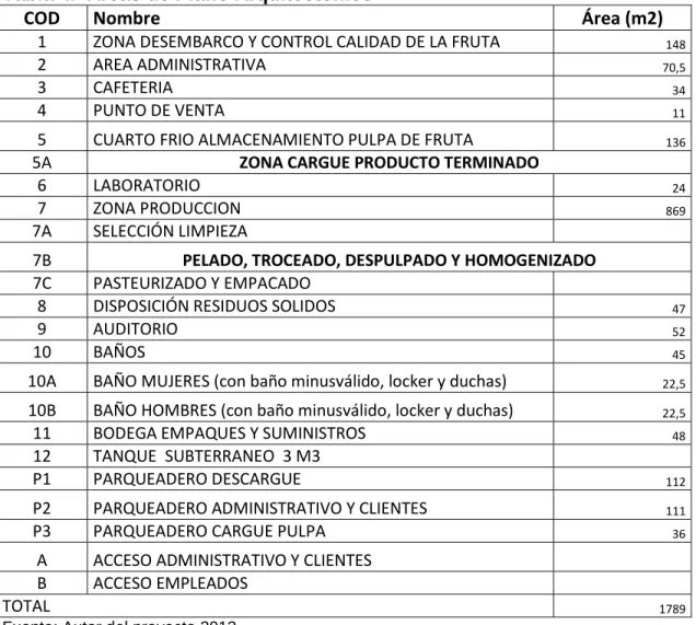 Tabla 4.  Áreas de Plano Arquitectónico 