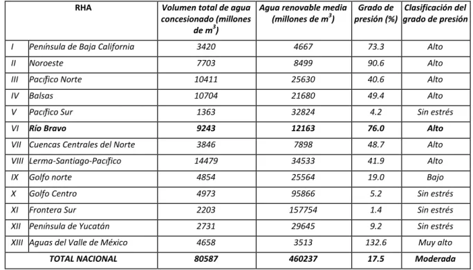 Tabla 1.4 Grado de presión sobre el recurso hídrico, por región hidrológico-administrativo