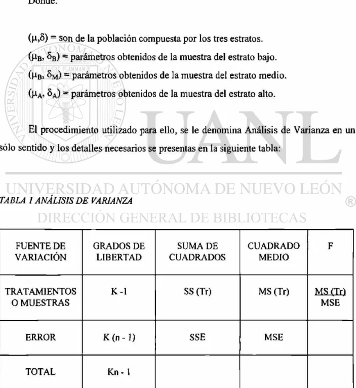 TABLA 1 ANÁLISIS DE VARIANZA 