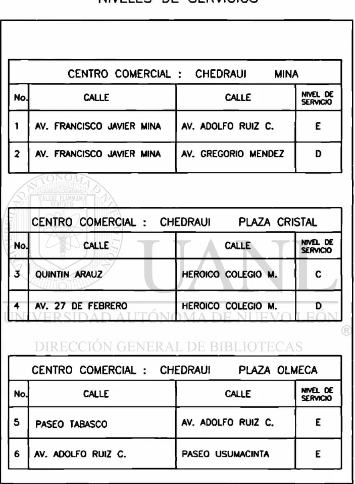 TABLA N°. 17 RESUMEN DE NIVELES DE SERVICIO 