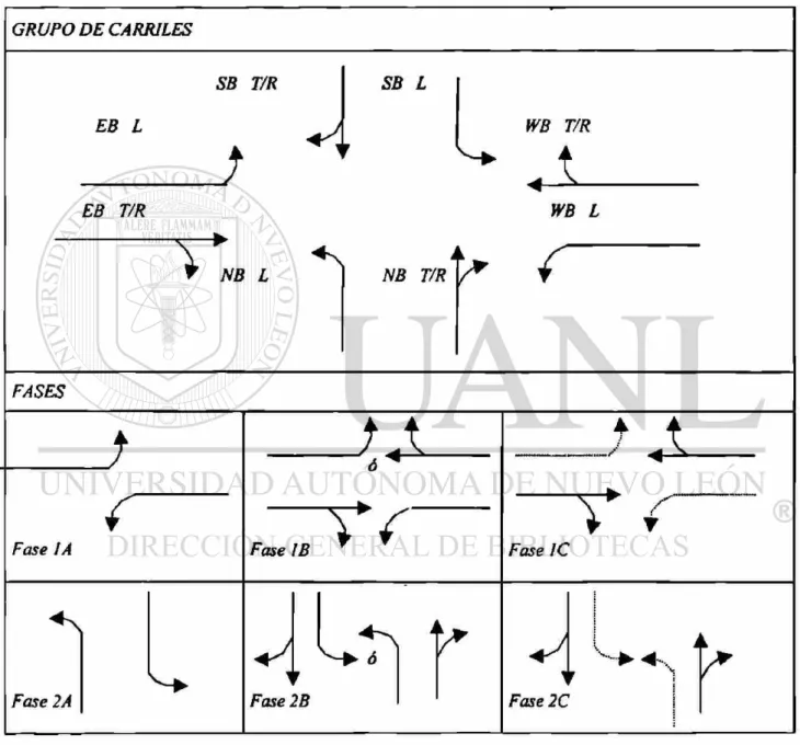 Figura V.5. Ejemplo ilustrativo para determinar el grupo  de carriles crítico por una señal multifase 