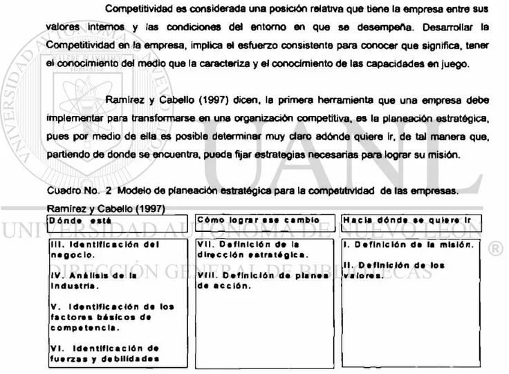 Cuadro No. 2 Modelo de planeación estratégica para la competibvidad de las empresas.  Ramírez y Cabello (1997)  D ó n d e  e s t á  I I I 