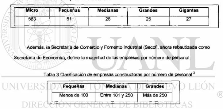 Tabla 2 Clasificación de empresas constructoras 2 