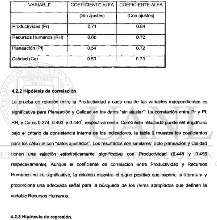 Tabla 9 Coeficiente alfa de Chronbach 