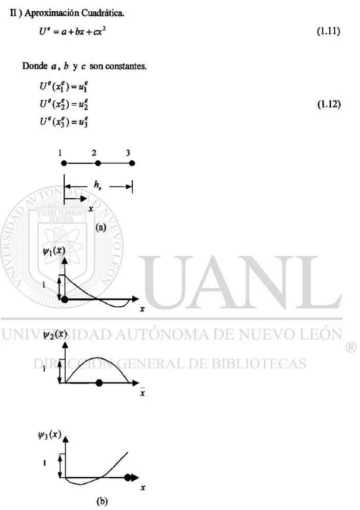 Figura 1.5  Elemento cuadrático asociado con funciones de interpolación (a),(b). 