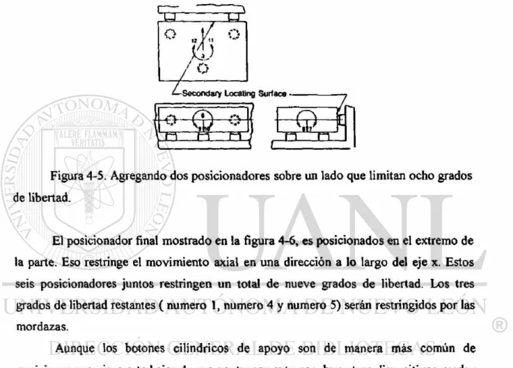 Figura 4-5. Agregando dos posicionadores sobre un lado que limitan ocho grados  de libertad