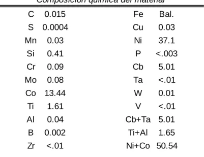 Figura 3.1. Esquema de corte de la barra en 3 secciones. 