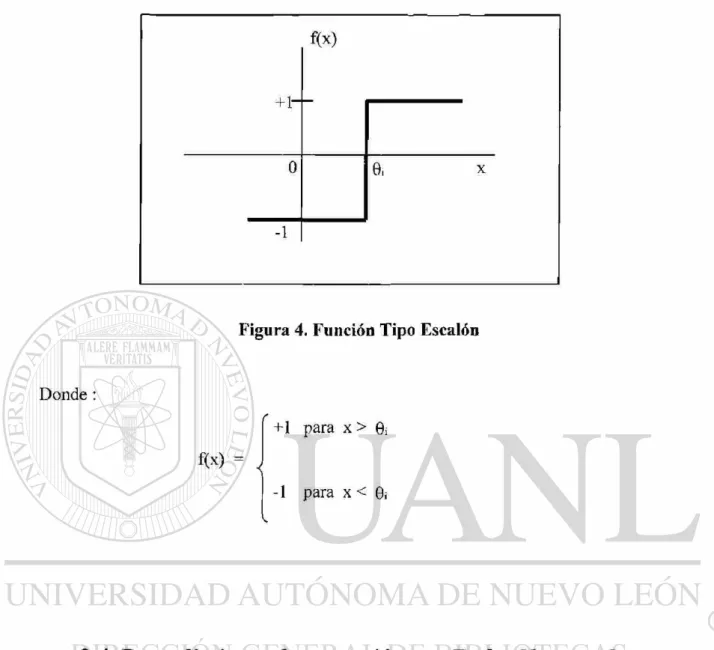 Figura 4. Función Tipo Escalón 