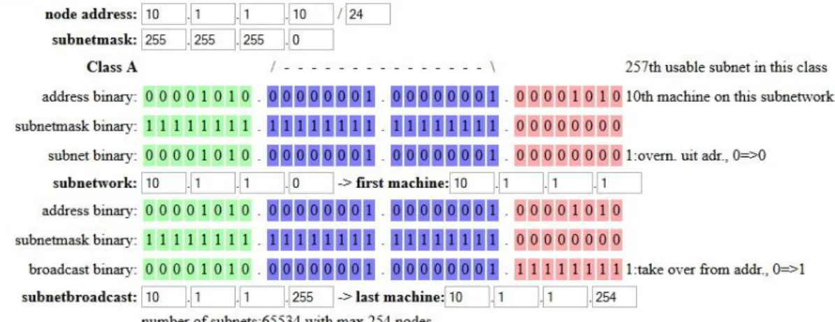 Figura 10. Esquema IP a usar para escenario de  pruebas.  