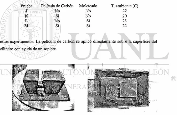 Tabla 4.3.1. Pruebas realizadas con camisas de Aluminio. 