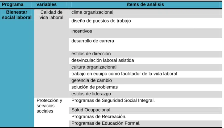 Cuadro 2.   Variables de investigación  