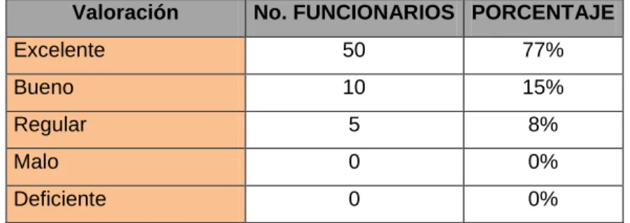 Cuadro 4.   Divulgación del programa 