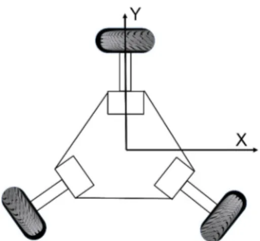 Figura 3.2: Diagrama de la conguración de robot omnidireccional. 3.2.3 Conguración Oruga (Slip/Skid Steer)
