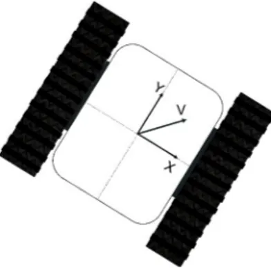 Figura 3.3: Diagrama de un robot móvil con conguración oruga. 3.2.4 Conguración Diferencial
