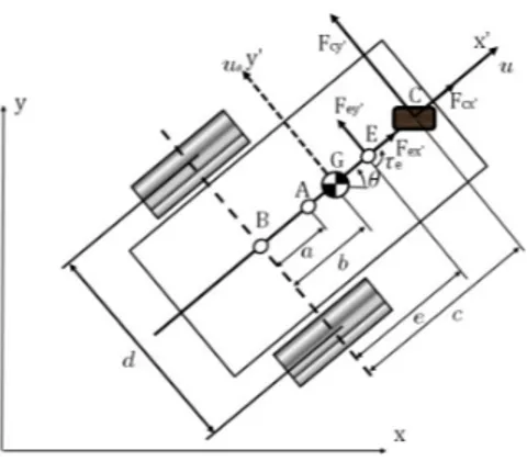 Figura 3.7: Parámetros considerados por Zhang en el modelo dinámico del robot tipo uniciclo.