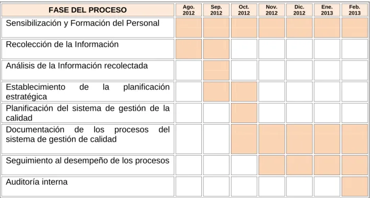 Tabla 2. Cronograma de Actividades 