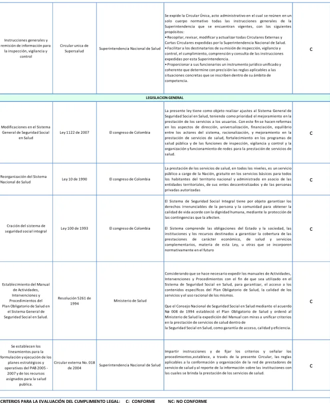 Tabla No. 10 Matriz de Requisitos Legales 