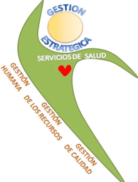 Figura No. 9 Mapa de Procesos 