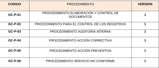 Tabla No. 6 Procedimientos Obligatorios  