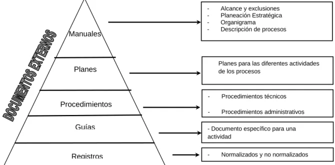 Figura No. 10 Estructura de la documentación 8