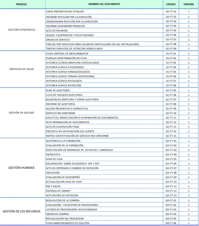 Tabla No. 9 Registros 