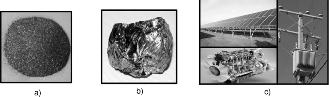 Figura 2.1. a) Polvo de silicio, b) Silicio policristalino. c) Aplicaciones industriales del silicio