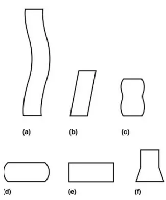 Fig. 2.16 Tipos de fenómenos presentes en los ensayos de compresión debido a la  relación L/D de la probeta cilíndrica
