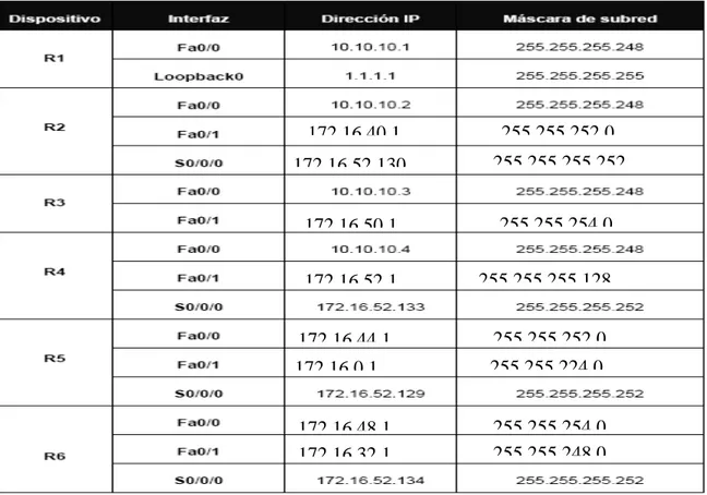 Tabla 10. Esquema de direccionamiento  35 