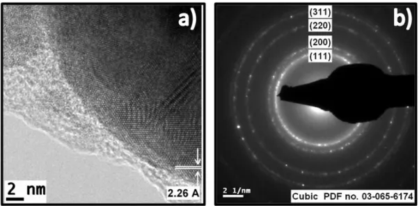 Figure 38. a) HRTEM image of a single Pd NPs and b) SAED of Pd NPs obtained by  PLAL in aqueous solution of SDS 