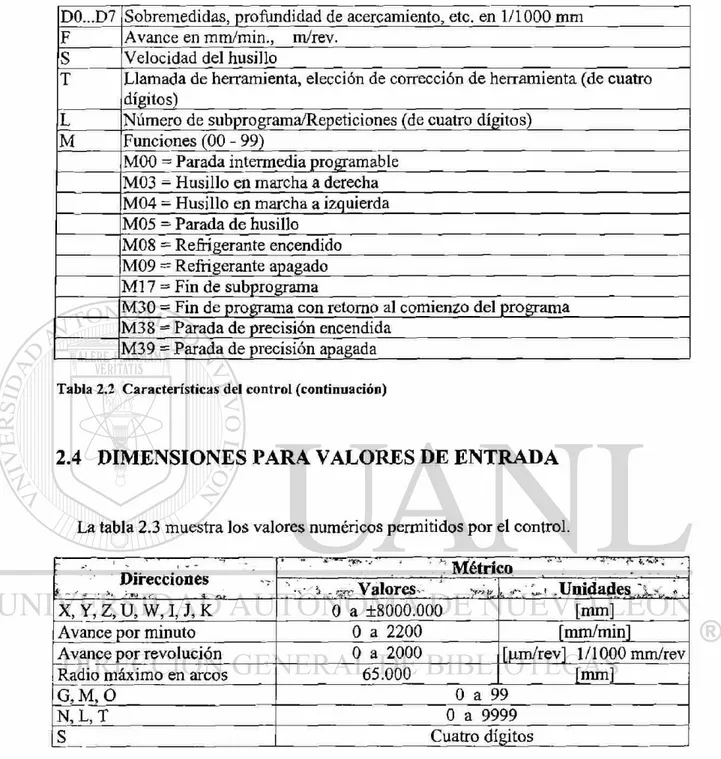 Tabla 2.2 Características del control (continuación) 