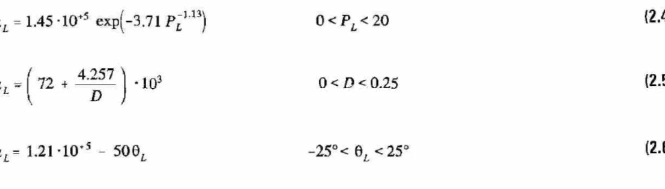 Fig. 2.19: Coeficiente de transferencia de calor como una función de la presión, • dato experimenta! [48]