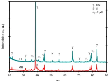 Figura 5.4 Espectro de difracción de rayos –X de la aleación  –TiAl en las condiciones  de material recibido (MR) y tratada térmicamente (TT)