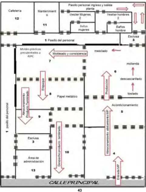 Figura 6. Plano planta de proceso. 