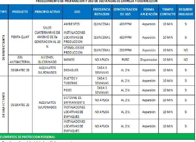 Tabla 11. Plan de limpieza y desinfección.  