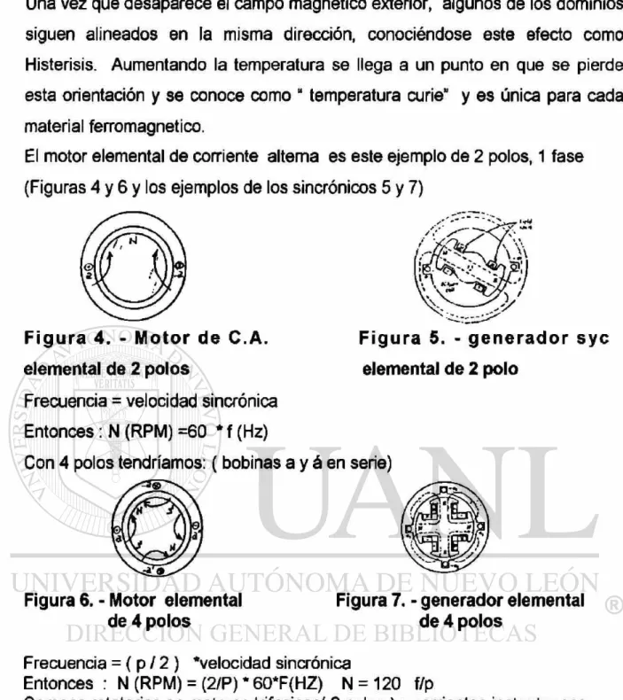 Figura 6. - Motor elemental  de 4 polos 