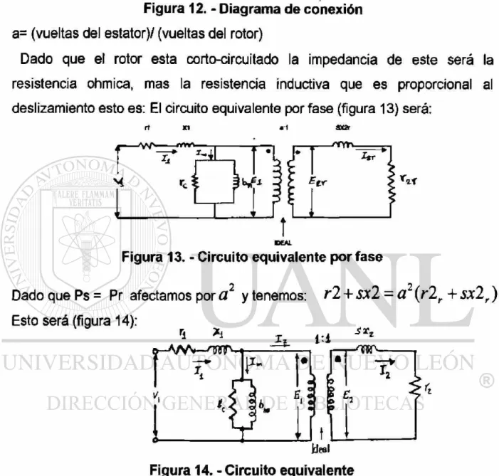 Figura 12. - Diagrama de conexión 