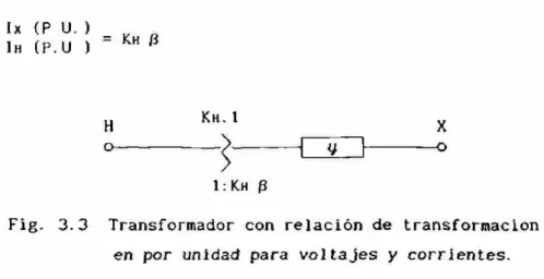 Fig. 3.3 Transformador con relación de transformación  en por unidad para voltajes y corrientes