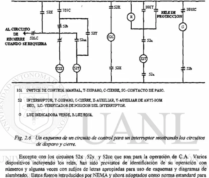 Fig. 2.6 Un esquema de un circuito de control para un interruptor mostrando los circuitos  de disparo y cierre