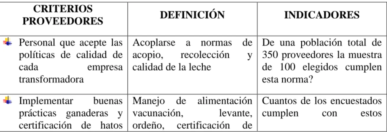 TABLA No.2    CRITERIOS PARA LOS PROVEEDORES 