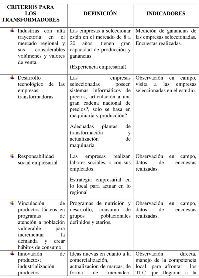 TABLA No. 3   CRITERIOS PARA LOS TRANSFORMADORES 