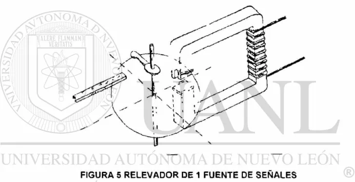 FIGURA 5 RELEVADOR DE 1 FUENTE DE SEÑALES  Un ejemplo de los primeros se describe a continuación