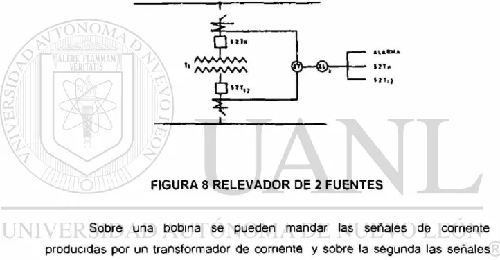 FIGURA 8 RELEVADOR DE 2 FUENTES 