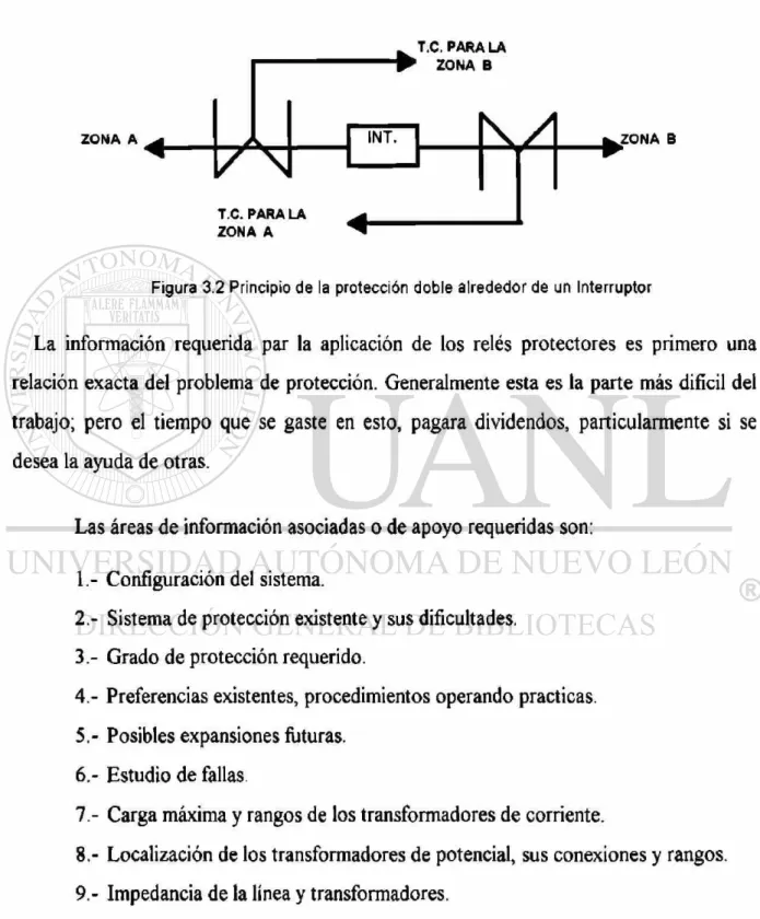 Figura 3.2 Principio de la protección doble alrededor de un Interruptor 