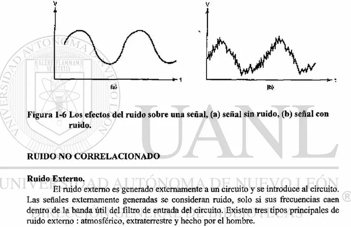 Figura 1-6 Los efectos del ruido sobre una señal, (a) señal sin ruido, (b) señal con 
