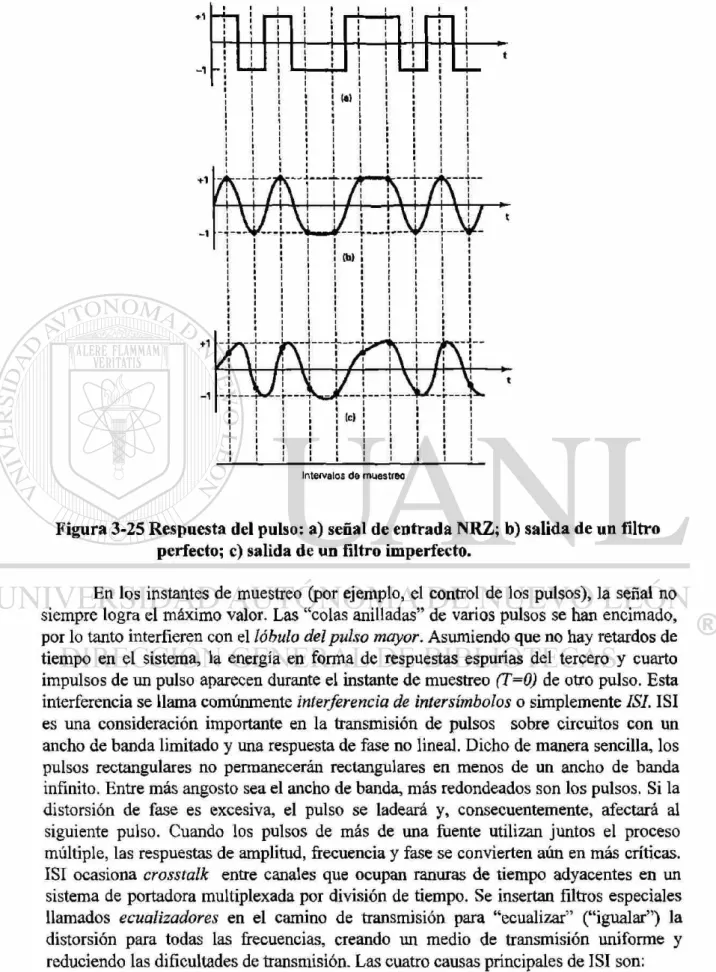 Figura 3-25 Respuesta del pulso: a) señal de entrada NRZ; b) salida de un filtro  perfecto; c) salida de un filtro imperfecto