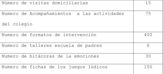 Tabla 1. Indicadores de impacto  