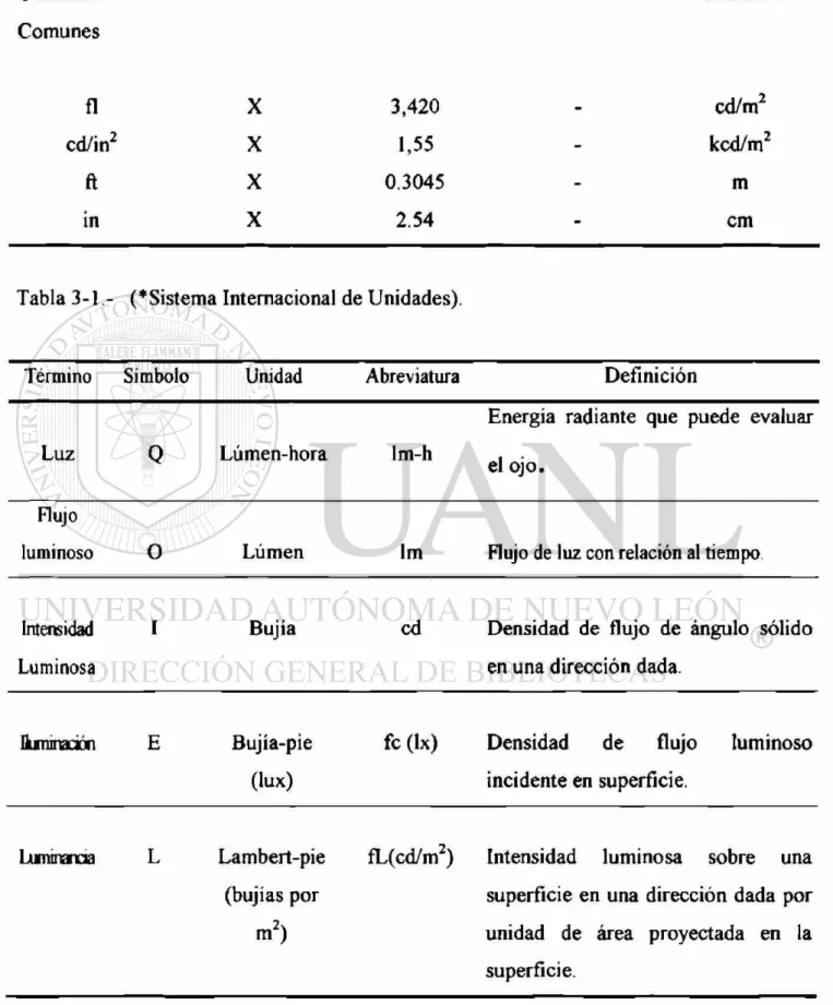 Tabla 3-3 - Términos usuales en iluminación 